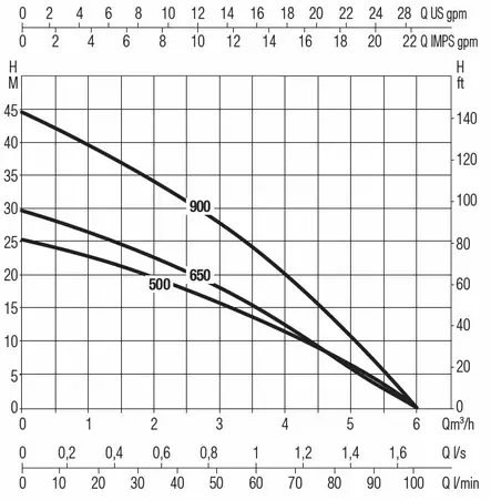DAB AB DIVERTEK 900 A - AdBlue - Clen uppopumput ammattilaisille - 15917 - 2